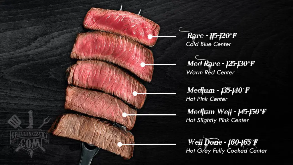 temperature guide for grilling steaks
